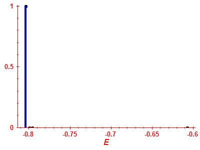 Strength function